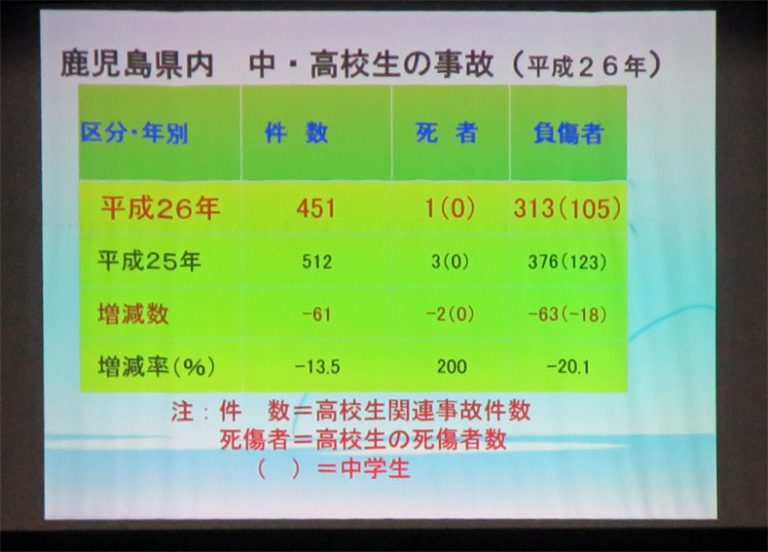 告訴 自転車事故 進学 就職